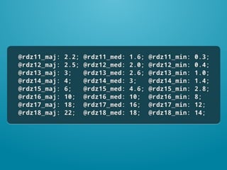 Cartography with TileMill, PostGIS, and OpenStreetMap