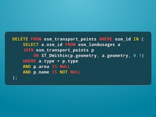 Cartography with TileMill, PostGIS, and OpenStreetMap