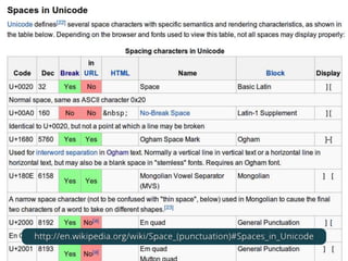 Cartography with TileMill, PostGIS, and OpenStreetMap