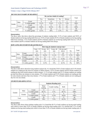 An Experimental Study on Habits of Reading Skills among First Year ...