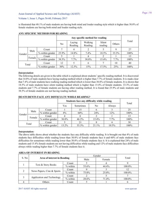 An Experimental Study on Habits of Reading Skills among First Year ...
