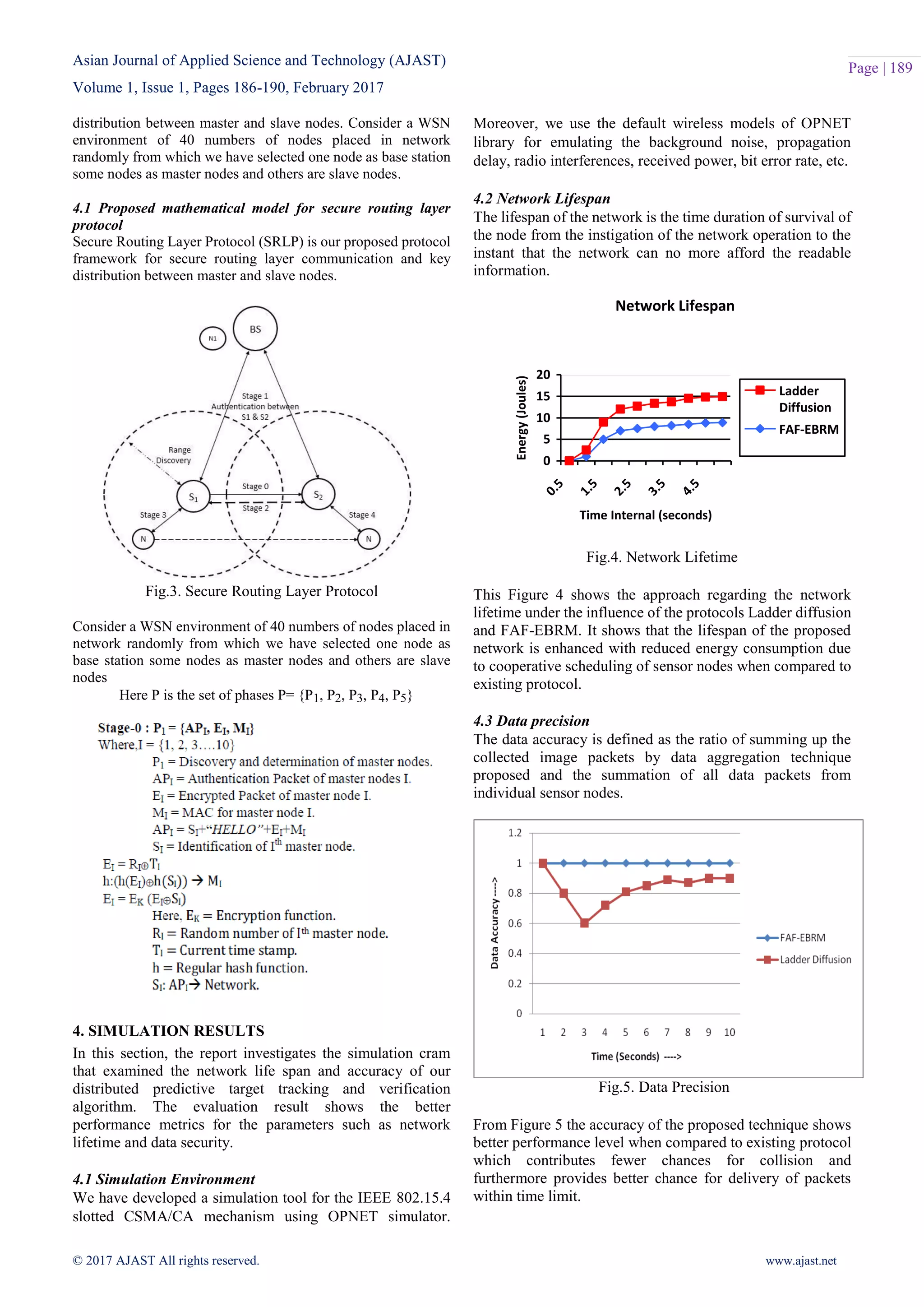 Asian Journal of Applied Science and Technology (AJAST) Volume 1, Issue 1, Pages 186-190, February 2017 © 2017 AJAST All rights reserved. www.ajast.net Page | 189 distribution between master and slave nodes. Consider a WSN environment of 40 numbers of nodes placed in network randomly from which we have selected one node as base station some nodes as master nodes and others are slave nodes. 4.1 Proposed mathematical model for secure routing layer protocol Secure Routing Layer Protocol (SRLP) is our proposed protocol framework for secure routing layer communication and key distribution between master and slave nodes. Fig.3. Secure Routing Layer Protocol Consider a WSN environment of 40 numbers of nodes placed in network randomly from which we have selected one node as base station some nodes as master nodes and others are slave nodes Here P is the set of phases P= {P1, P2, P3, P4, P5} 4. SIMULATION RESULTS In this section, the report investigates the simulation cram that examined the network life span and accuracy of our distributed predictive target tracking and verification algorithm. The evaluation result shows the better performance metrics for the parameters such as network lifetime and data security. 4.1 Simulation Environment We have developed a simulation tool for the IEEE 802.15.4 slotted CSMA/CA mechanism using OPNET simulator. Moreover, we use the default wireless models of OPNET library for emulating the background noise, propagation delay, radio interferences, received power, bit error rate, etc. 4.2 Network Lifespan The lifespan of the network is the time duration of survival of the node from the instigation of the network operation to the instant that the network can no more afford the readable information. Network Lifespan 0 5 10 15 20 0.5 1.5 2.5 3.5 4.5 Time Internal (seconds)Energy(Joules) Ladder Diffusion FAF-EBRM Fig.4. Network Lifetime This Figure 4 shows the approach regarding the network lifetime under the influence of the protocols Ladder diffusion and FAF-EBRM. It shows that the lifespan of the proposed network is enhanced with reduced energy consumption due to cooperative scheduling of sensor nodes when compared to existing protocol. 4.3 Data precision The data accuracy is defined as the ratio of summing up the collected image packets by data aggregation technique proposed and the summation of all data packets from individual sensor nodes. Fig.5. Data Precision From Figure 5 the accuracy of the proposed technique shows better performance level when compared to existing protocol which contributes fewer chances for collision and furthermore provides better chance for delivery of packets within time limit. 
