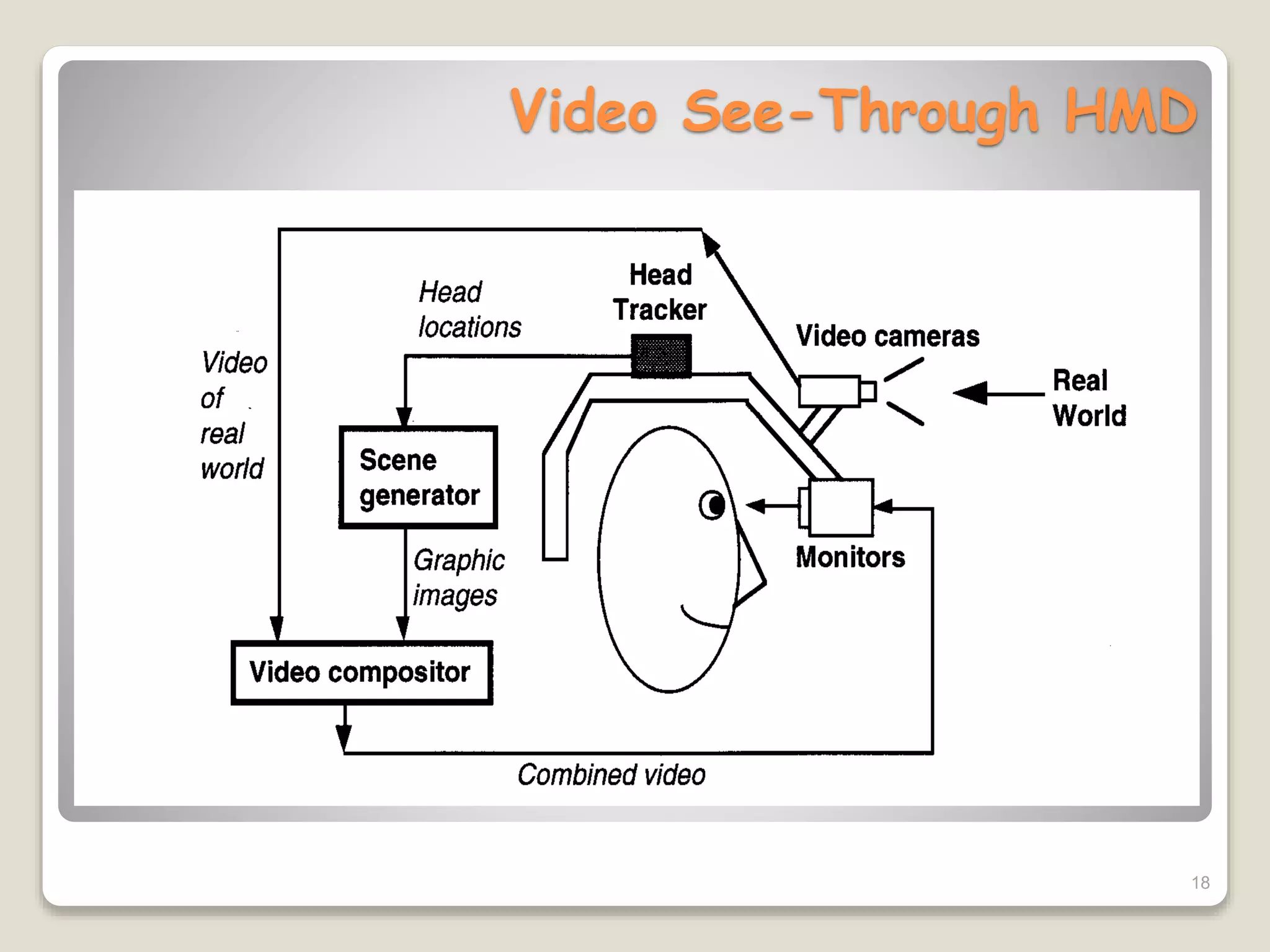 18
Video See-Through HMD
 