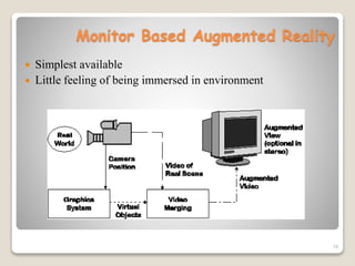 16
Monitor Based Augmented Reality
 Simplest available
 Little feeling of being immersed in environment
 