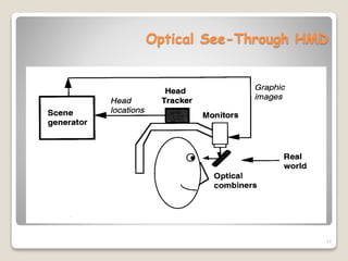 17
Optical See-Through HMD
 