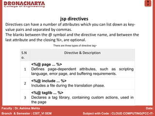 Faculty : Dr. Ashima Mehta Date:
Branch & Semester : CSIT_VI SEM Subject with Code : CLOUD COMPUTING(PCC-IT-
5
7
jsp directives
Directives can have a number of attributes which you can list down as key-
value pairs and separated by commas.
The blanks between the @ symbol and the directive name, and between the
last attribute and the closing %>, are optional.
S.N
o.
Directive & Description
1
<%@ page ... %>
Defines page-dependent attributes, such as scripting
language, error page, and buffering requirements.
2
<%@ include ... %>
Includes a file during the translation phase.
3
<%@ taglib ... %>
Declares a tag library, containing custom actions, used in
the page
There are three types of directive tag−
 