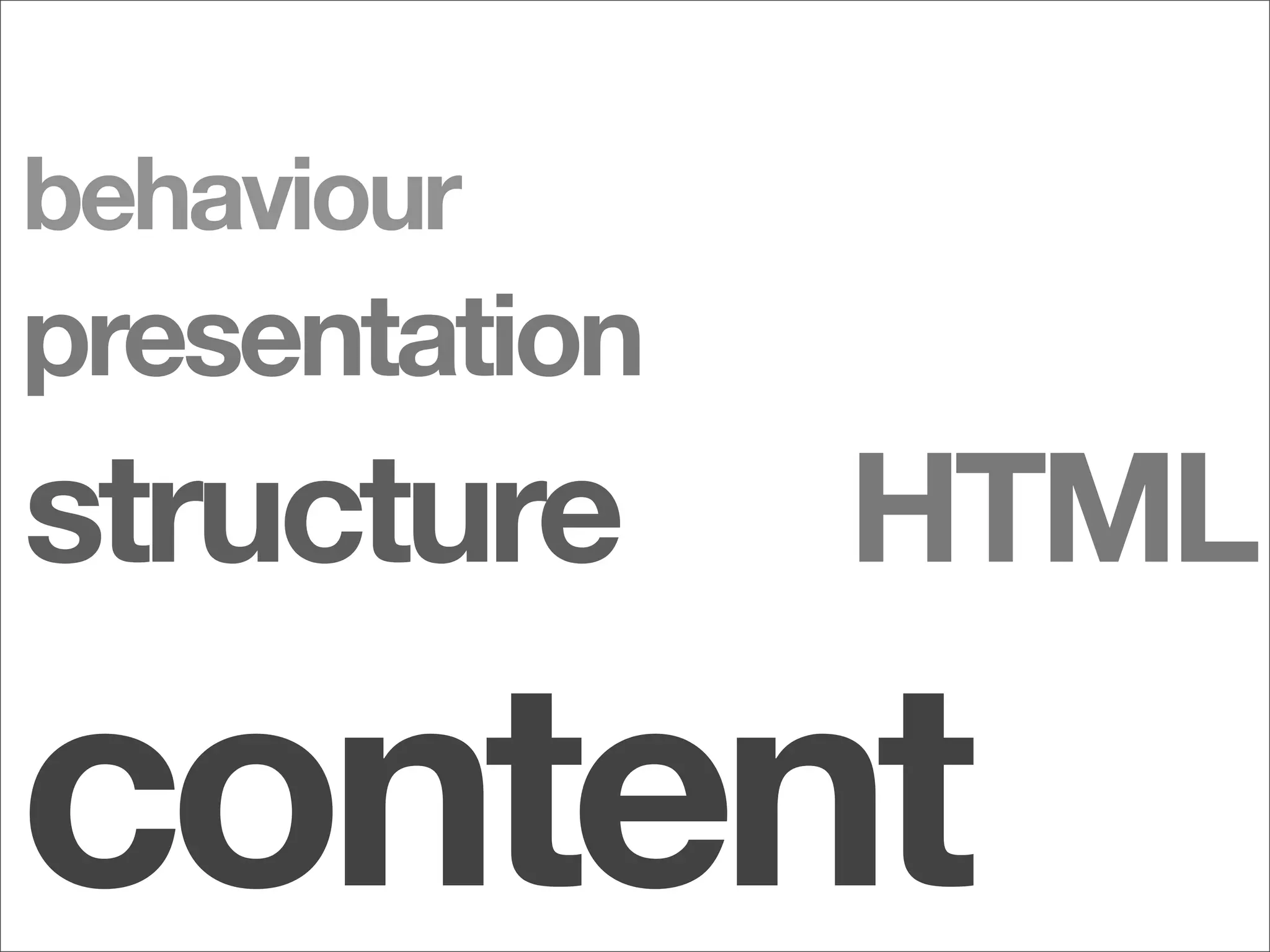 WDE08 Designing for interaction with Ajax