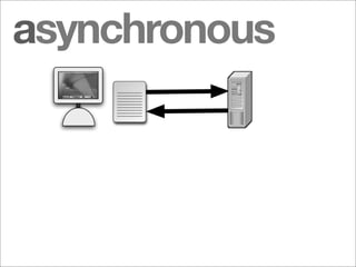 WDE08 Designing for interaction with Ajax