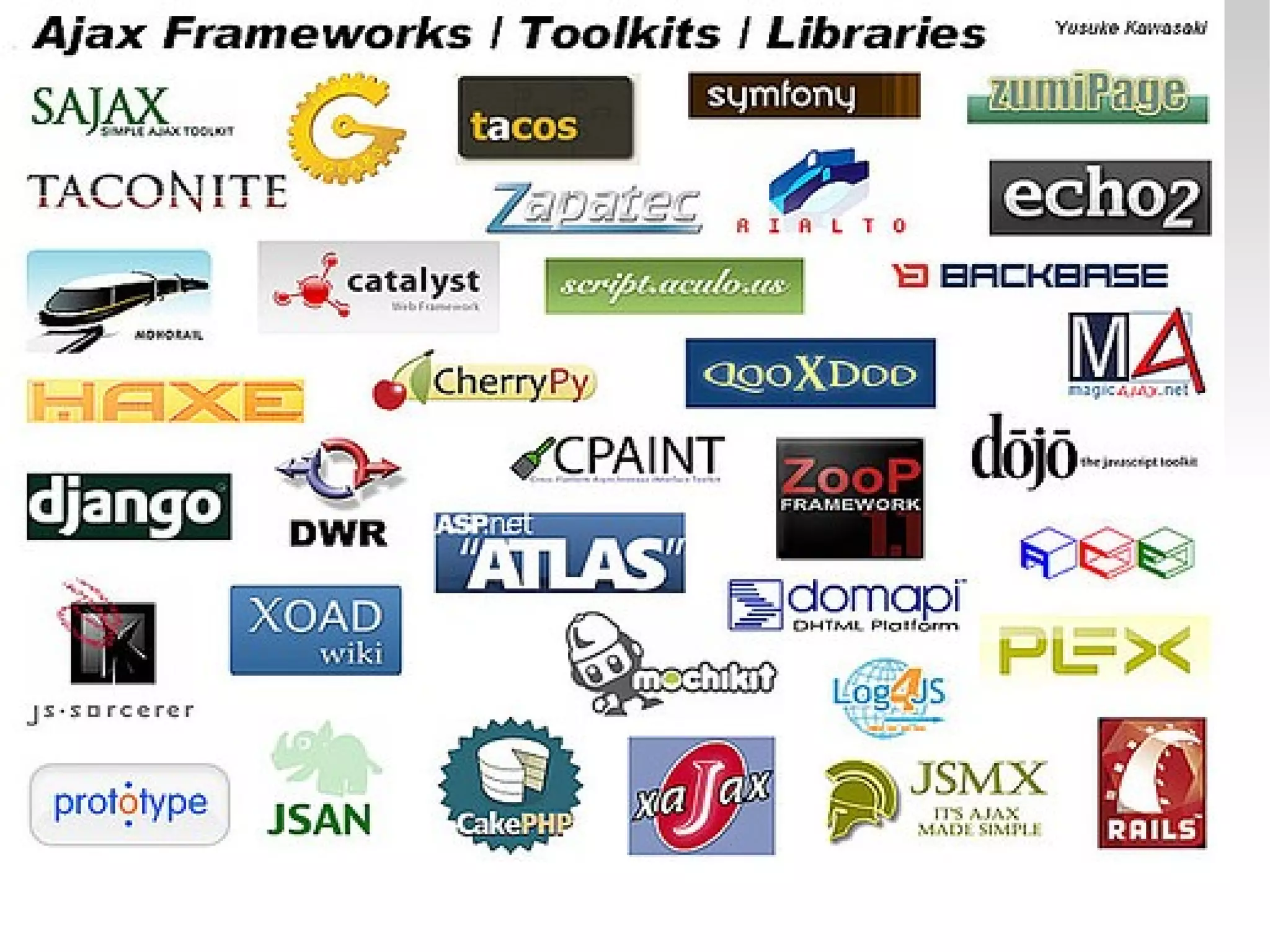 Reduced loading time and server traffic.