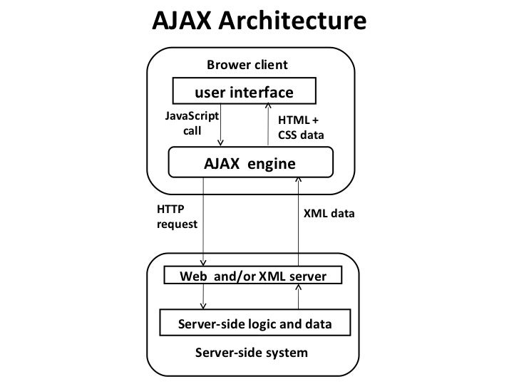 Ajax