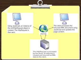 Developers can now provide user interfaces that are nearly as   responsive and rich as more traditional Windows Forms applications while taking advantage of the Web's innate ease of deployment and heterogeneous, cross-platform nature. 
