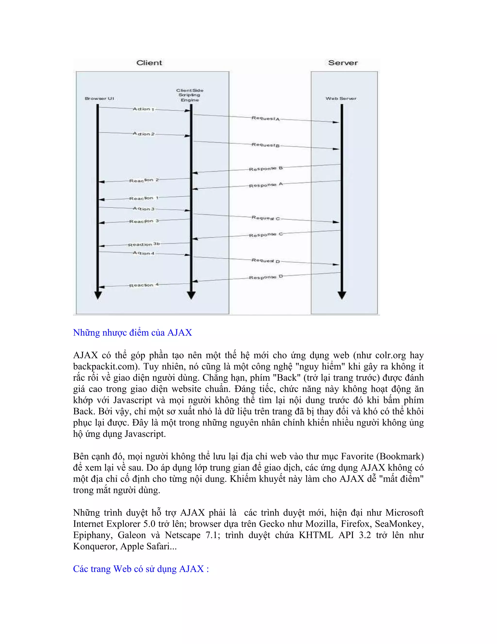 Những nhược điểm của AJAX

AJAX có thể góp phần tạo nên một thế hệ mới cho ứng dụng web (như colr.org hay
backpackit.com). Tuy nhiên, nó cũng là một công nghệ "nguy hiểm" khi gây ra không ít
rắc rối về giao diện người dùng. Chẳng hạn, phím "Back" (trở lại trang trước) được đánh
giá cao trong giao diện website chuẩn. Đáng tiếc, chức năng này không hoạt động ăn
khớp với Javascript và mọi người không thể tìm lại nội dung trước đó khi bấm phím
Back. Bởi vậy, chỉ một sơ xuất nhỏ là dữ liệu trên trang đã bị thay đổi và khó có thể khôi
phục lại được. Đây là một trong những nguyên nhân chính khiến nhiều người không ủng
hộ ứng dụng Javascript.

Bên cạnh đó, mọi người không thể lưu lại địa chỉ web vào thư mục Favorite (Bookmark)
để xem lại về sau. Do áp dụng lớp trung gian để giao dịch, các ứng dụng AJAX không có
một địa chỉ cố định cho từng nội dung. Khiếm khuyết này làm cho AJAX dễ "mất điểm"
trong mắt người dùng.

Những trình duyệt hỗ trợ AJAX phải là các trình duyệt mới, hiện đại như Microsoft
Internet Explorer 5.0 trở lên; browser dựa trên Gecko như Mozilla, Firefox, SeaMonkey,
Epiphany, Galeon và Netscape 7.1; trình duyệt chứa KHTML API 3.2 trở lên như
Konqueror, Apple Safari...

Các trang Web có sử dụng AJAX :
 