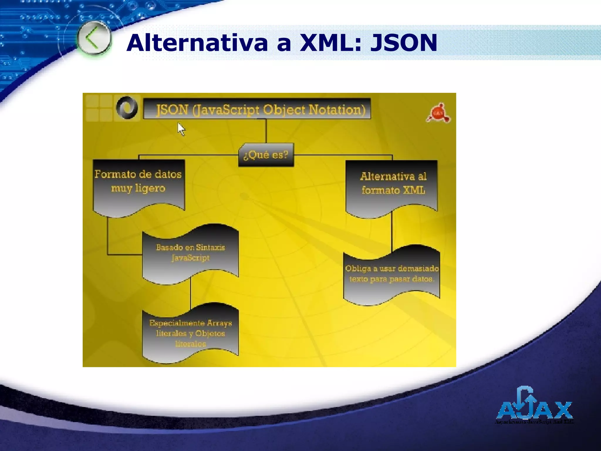 Alternativa a XML: JSON 