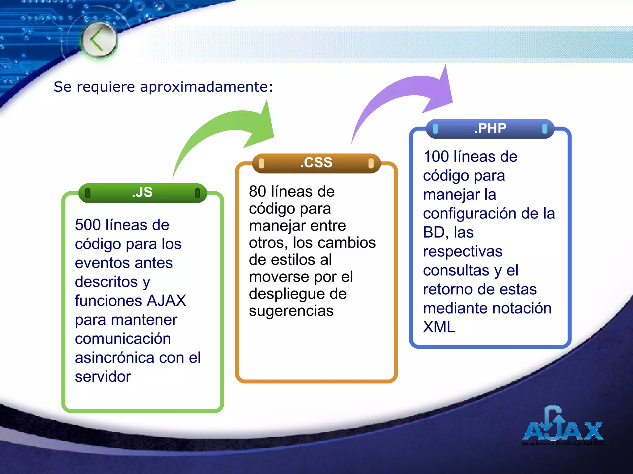 Se requiere aproximadamente: .JS .CSS .PHP 500 líneas de código para los eventos antes descritos y funciones AJAX para mantener comunicación asincrónica con el servidor 80 líneas de código para manejar entre otros, los cambios de estilos al moverse por el despliegue de sugerencias 100 líneas de código para manejar la configuración de la BD, las respectivas consultas y el retorno de estas mediante notación XML 