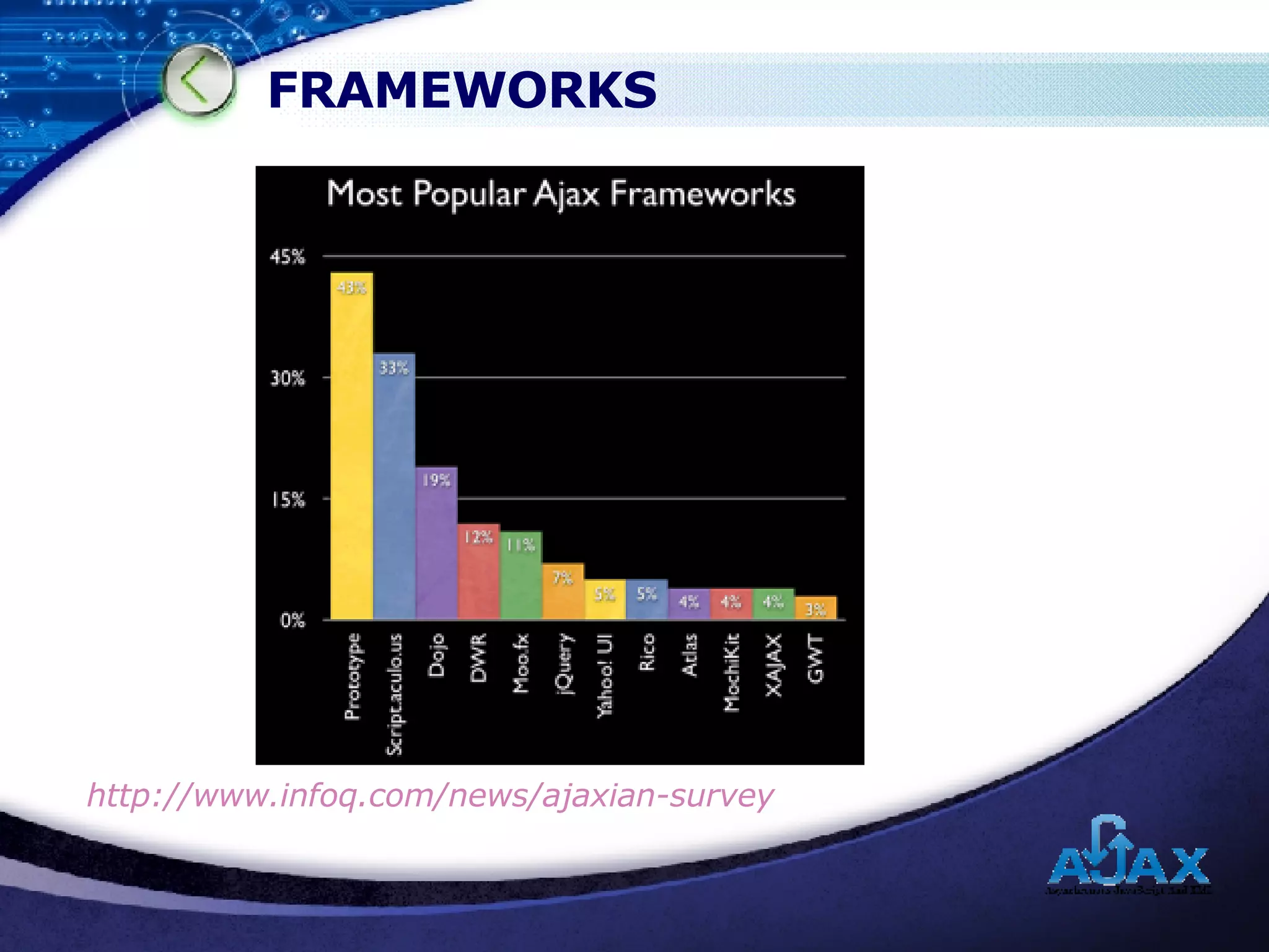 FRAMEWORKS http:// www.infoq.com / news / ajaxian - survey 