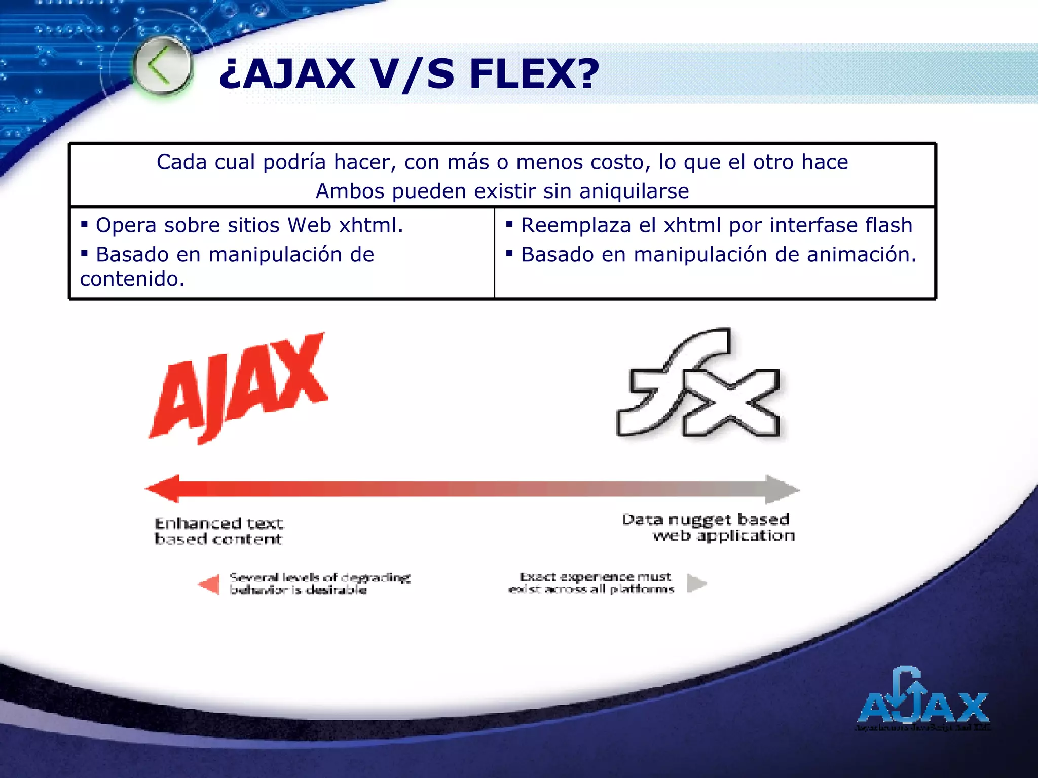 ¿AJAX V/S FLEX? Reemplaza el xhtml por interfase flash Basado en manipulación de animación. Opera sobre sitios Web xhtml. Basado en manipulación de contenido. Cada cual podría hacer, con más o menos costo, lo que el otro hace Ambos pueden existir sin aniquilarse 