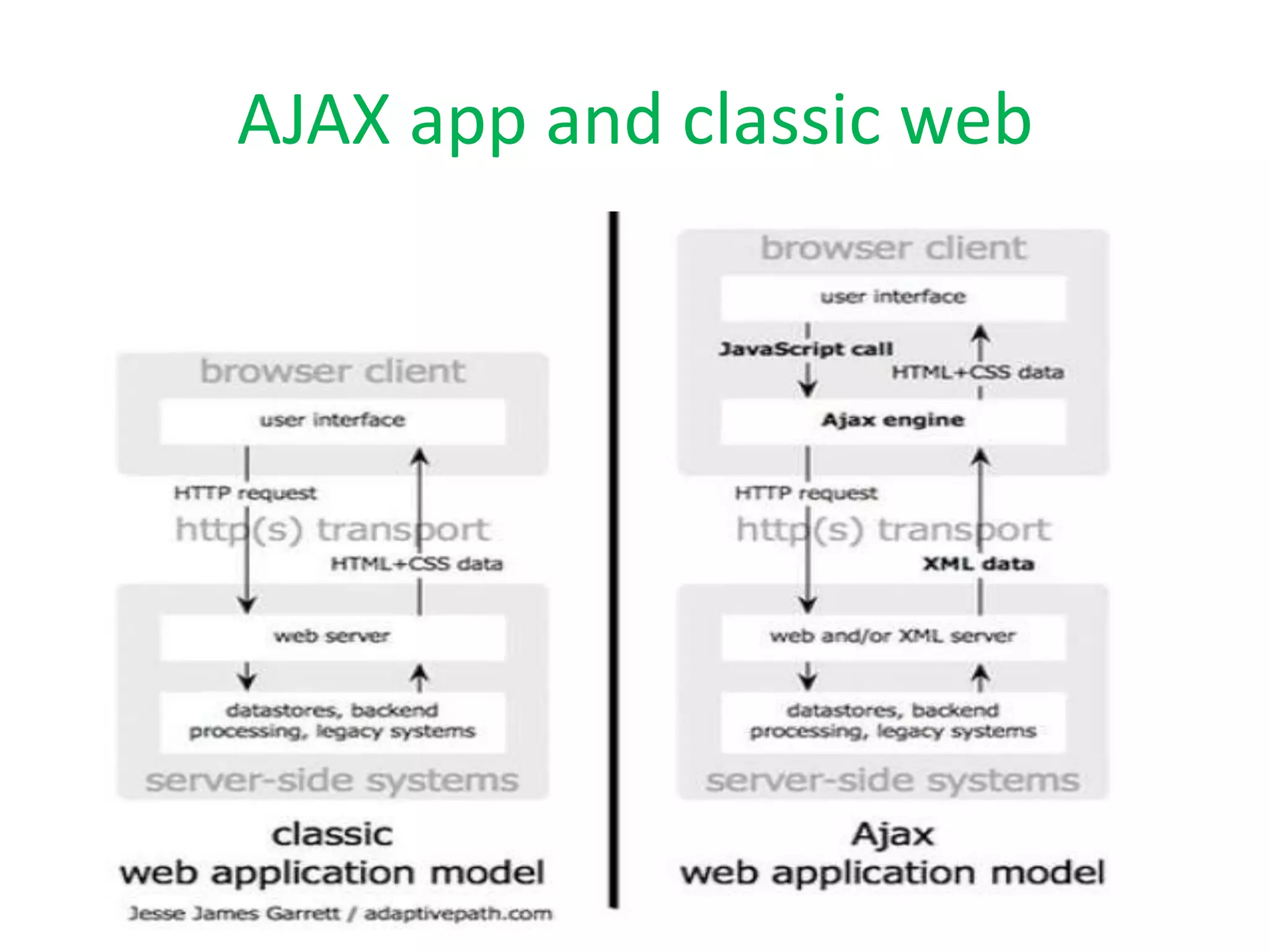 AJAX app and classic web
 