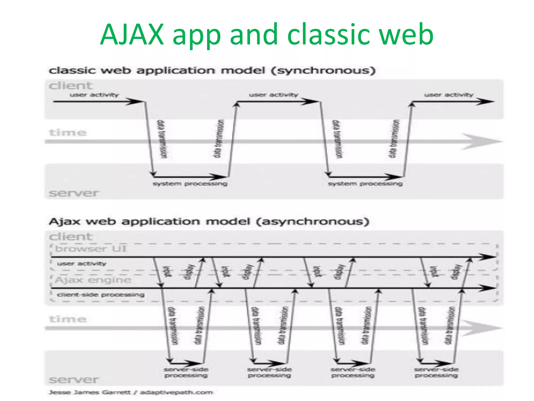 AJAX app and classic web
 