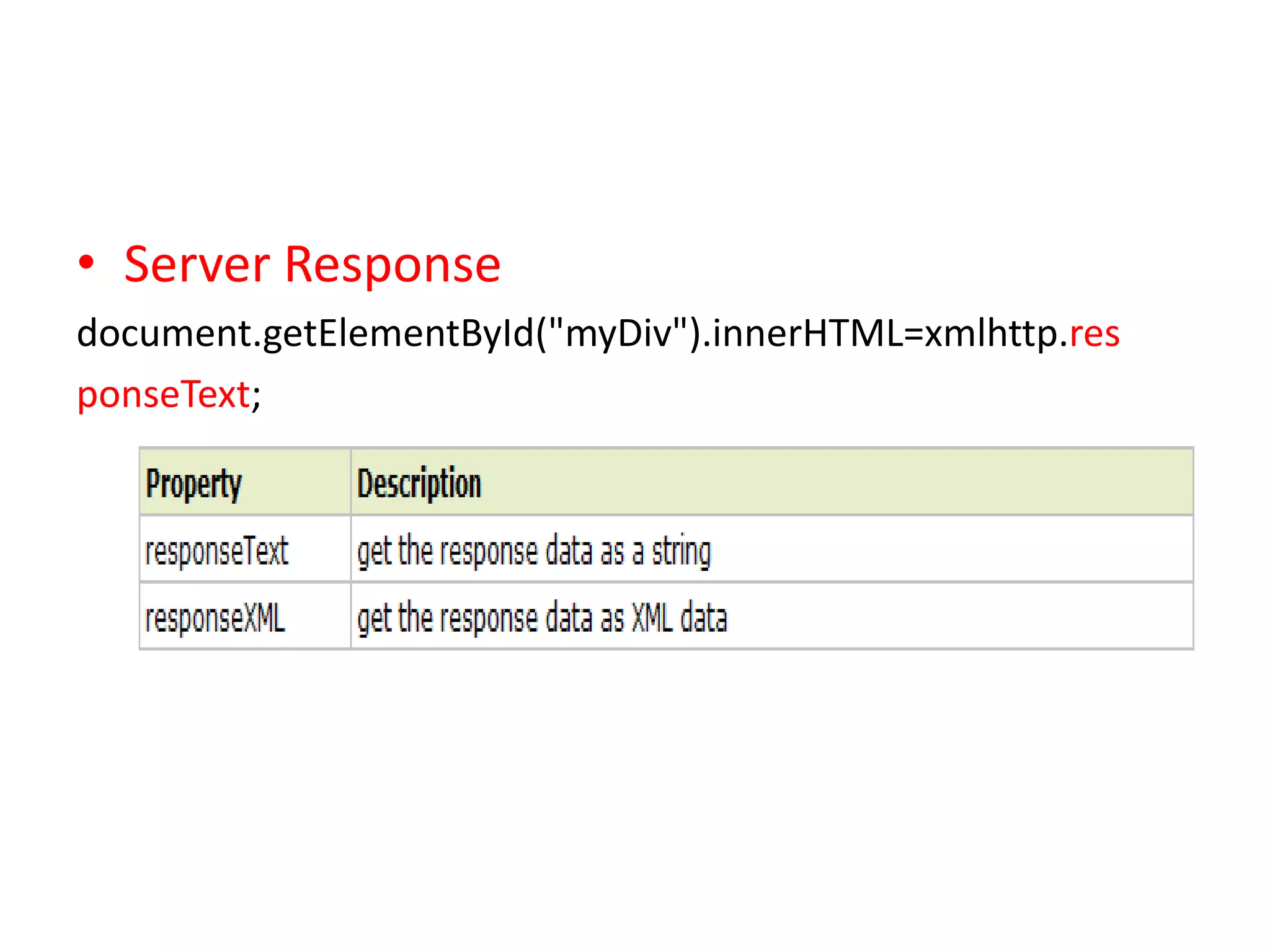 • Server Response
document.getElementById("myDiv").innerHTML=xmlhttp.res
ponseText;
 