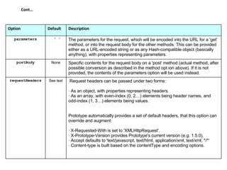 Cont… Request headers can be passed under two forms: · As an object, with properties representing headers.  · As an array, with even-index (0, 2…) elements being header names, and odd-index (1, 3…) elements being values.  Prototype automatically provides a set of default headers, that this option can override and augment: · X-Requested-With is set to 'XMLHttpRequest'.  · X-Prototype-Version provides Prototype's current version (e.g. 1.5.0).  · Accept defaults to 'text/javascript, text/html, application/xml, text/xml, */*'  · Content-type is built based on the contentType and encoding options.  See text requestHeaders Specific contents for the request body on a 'post' method (actual method, after possible conversion as described in the method opt ion above). If it is not provided, the contents of the parameters option will be used instead. None postBody The parameters for the request, which will be encoded into the URL for a 'get' method, or into the request body for the other methods. This can be provided either as a URL-encoded string or as any Hash-compatible object (basically anything), with properties representing parameters. ‘ ‘ parameters Description Default Option 