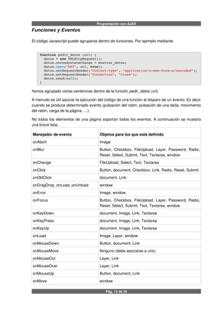 Programación con AJAX
Funciones y Eventos
El código Javascript puede agruparse dentro de funciones. Por ejemplo mediante
 function pedir_datos (url) {
   datos = new XMLHttpRequest();
   datos.onreadystatechange = mostrar_datos;
   datos.open("GET", url, true);
   datos.setRequestHeader("Content­type", "application/x­www­form­urlencoded");
   datos.setRequestHeader("Connection", "close");
   datos.send(null);           
 }
hemos agrupado varias sentencias dentro de la función pedir_datos (url).
A menudo es útil asociar la ejecución del código de una función al disparo de un evento. Es decir
cuando se produce determinado evento (pulsación del ratón, pulsación de una tecla, movimiento
del ratón, carga de la página, …)
No todos los elementos de una página soportan todos los eventos. A continuación se muestra
una breve lista:
Manejador de evento Objetos para los que está definido
onAbort Image
onBlur Button, Checkbox, FileUpload, Layer, Password, Radio,
Reset, Select, Submit, Text, Textarea, window
onChange FileUpload, Select, Text, Textarea
onClick Button, document, Checkbox, Link, Radio, Reset, Submit
onDblClick document, Link
onDragDrop, onLoad, onUnload window
onError Image, window
onFocus Button, Checkbox, FileUpload, Layer, Password, Radio,
Reset, Select, Submit, Text, Textarea, window
onKeyDown document, Image, Link, Textarea
onKeyPress document, Image, Link, Textarea
onKeyUp document, Image, Link, Textarea
onLoad Image, Layer, window
onMouseDown Button, document, Link
onMouseMove Ninguno (debe asociarse a uno)
onMouseOut Layer, Link
onMouseOver Layer, Link
onMouseUp Button, document, Link
onMove window
Pág. 13 de 24
 