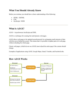What You Should Already Know
Before you continue you should have a basic understanding of the following:
HTML / XHTML
CSS
JavaScript / DOM
What is AJAX?
AJAX = Asynchronous JavaScript and XML.
AJAX is a technique for creating fast and dynamic web pages.
AJAX allows web pages to be updated asynchronously by exchanging small amounts of data
with the server behind the scenes. This means that it is possible to update parts of a web page,
without reloading the whole page.
Classic web pages, (which do not use AJAX) must reload the entire page if the content should
change.
Examples of applications using AJAX: Google Maps, Gmail, Youtube, and Facebook tabs.
How AJAX Works
 