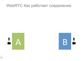 WebRTC Как работает соединение

A	
  
20

B	
  

 