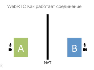 WebRTC Как работает соединение

A	
  

B	
  
NAT	


21

 