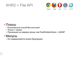 XHR2 + File API
13.0

3.6

12

5.1*

•  Плюсы
–  Естественный способ без костылей
–  Только 1 запрос
–  Реализация на сервере проще чем Post2HiddenIframe + JSONP

•  Минусы
–  Не поддерживается всеми браузерами

32

10.0*

 