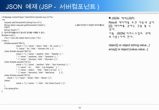 JSON 예제 (JSP - 서버컴포넌트 )
<%@page contentType="text/html;charset=euc-kr"%>
<%
request.setCharacterEncoding("euc-kr");
String state=request.getParameter("state");
어온다
String result=“”;
// 검색 문자열을 받지 않으면 검색을 수행할 수 없다 .
if(state=null) {
<%="<city>No State Sent</city>";%>
} else {
if(state.equals(“MO”){
result = "[ { 'value' : 'stlou', 'title' : 'St. Louis' }, " .
“{ 'value' : 'kc', 'title' :' Kansas City' } ]";
}else if(state.equals(“WA”)){
result = "[ { 'value' : 'seattle', 'title' : 'Seattle' }, " .
" { 'value' : 'spokane', 'title' : 'Spokane' }, " .
" { 'value' : 'olympia', 'title' : 'Olympia' } ]";
}else if(state.equals(“CA”)){
result = "[ { 'value' : 'sanfran', 'title' : 'San Francisco' }, " .
" { 'value' : 'la',
'title' : 'Los Angeles' }, " .
" { 'value' : 'web2', 'title' : 'Web 2.0 City' }, " .
" { 'value' : 'barcamp', 'title' : 'BarCamp'
} ]";
}else if(state.equals(“ID”)){
result = "[ { 'value' : 'boise', 'title' : 'Boise' } ]";
}else{
result = "[ { 'value' : '', 'title' : 'No Cities Found' } ]";
}
<%=$result%>
}

// 클라이언트가 전송한 데이터를 읽

JSON 예제 (JSP)
Result 데이터를 보면 다음과 같이
[{}] 데이터를 감싸는 것을 볼 수
있다 .
이를 JSON( 자바스크립트 객체
표기법 ) 이라 한다 .
object{} or object {string:value...}
array[] or object [value,value...]

14

 