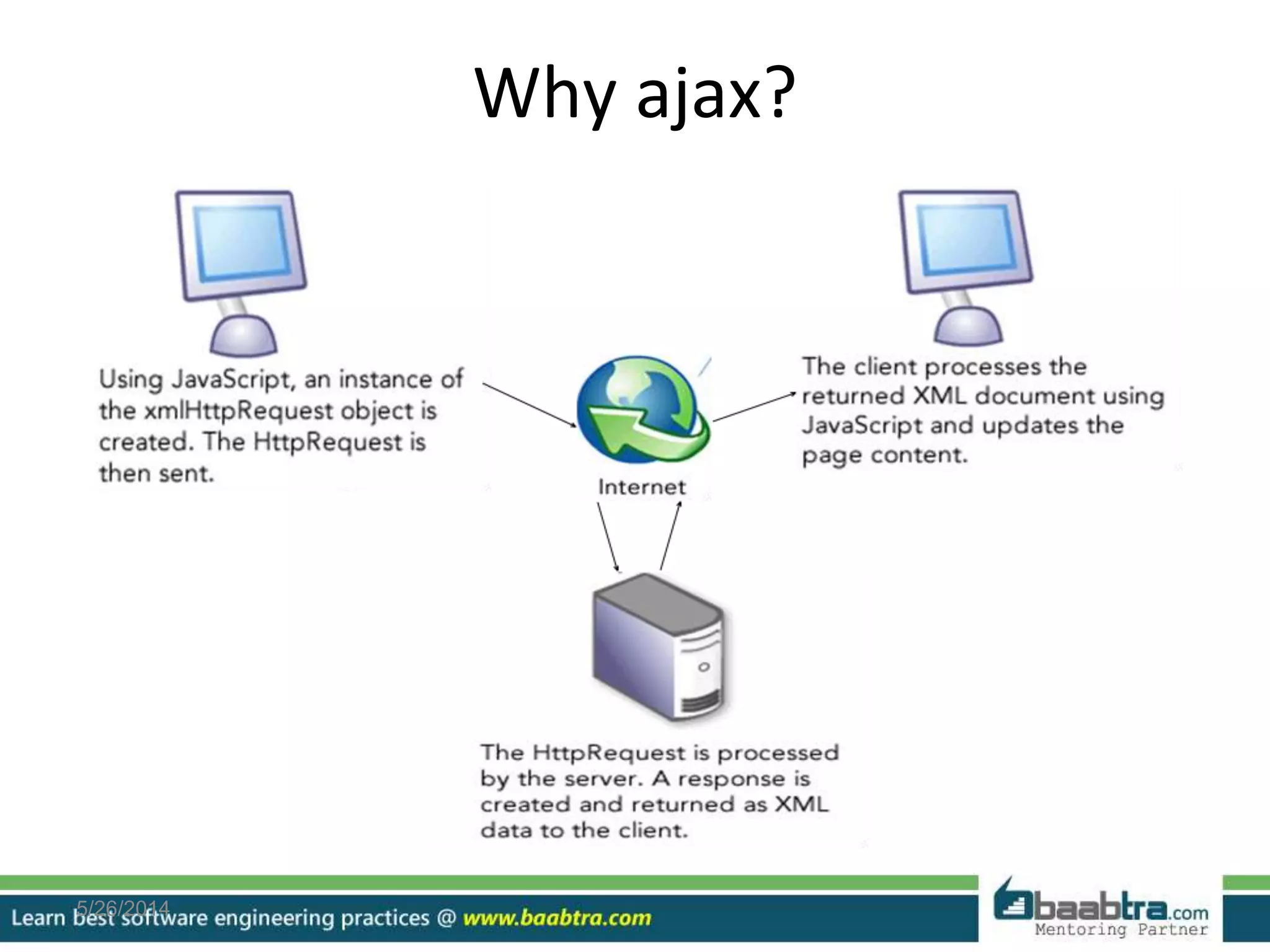 Why ajax?
5/26/2014
 