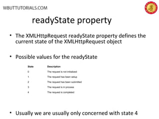 readyState property
• The XMLHttpRequest readyState property defines the
current state of the XMLHttpRequest object
• Possible values for the readyState
• Usually we are usually only concerned with state 4
State Description
0 The request is not initialized
1 The request has been setup
2 The request has been submitted
3 The request is in process
4 The request is completed
 