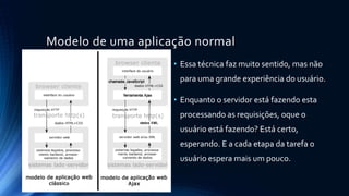 Modelo de uma aplicação normal 
• Essa técnica faz muito sentido, mas não 
para uma grande experiência do usuário. 
• Enquanto o servidor está fazendo esta 
processando as requisições, oque o 
usuário está fazendo? Está certo, 
esperando. E a cada etapa da tarefa o 
usuário espera mais um pouco. 
 
