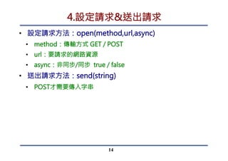 顯示今日笑話
利用AJAX取得需求資料
14
 