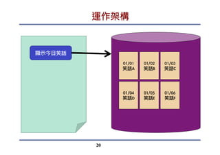 XML檔案應用 – 取得活動清單
responseText or responseXML
20
 