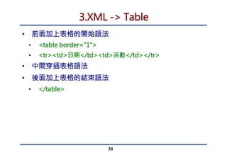 1.佈局畫面與環境設定
•  匯入jQuery
30
 