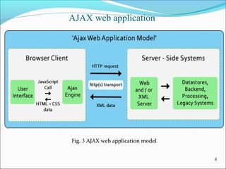 4
AJAX web application
Fig. 3 AJAX web application model
 