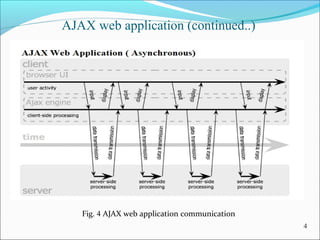 4
AJAX web application (continued..)
Fig. 4 AJAX web application communication
 