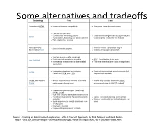 Some alternatives and tradeoffs
Source: Creating an AJAX-Enabled Application, a Do-It-Yourself Approach, by Rick Palkovic and Mark Basler,
http://java.sun.com/developer/technicalArticles/J2EE/hands-on/legacyAJAX/do-it-yourself/index.html
 
