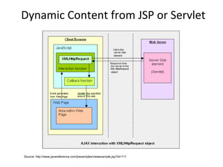 Dynamic Content from JSP or Servlet
Source: http://www.javareference.com/jrexamples/viewexample.jsp?id=111
 