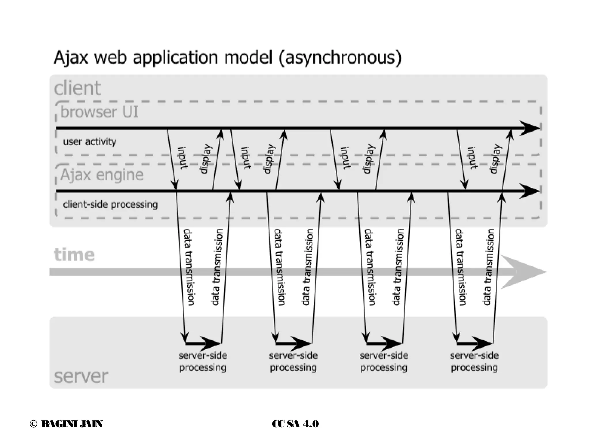 © RAGINIJAIN CC SA 4.0
 