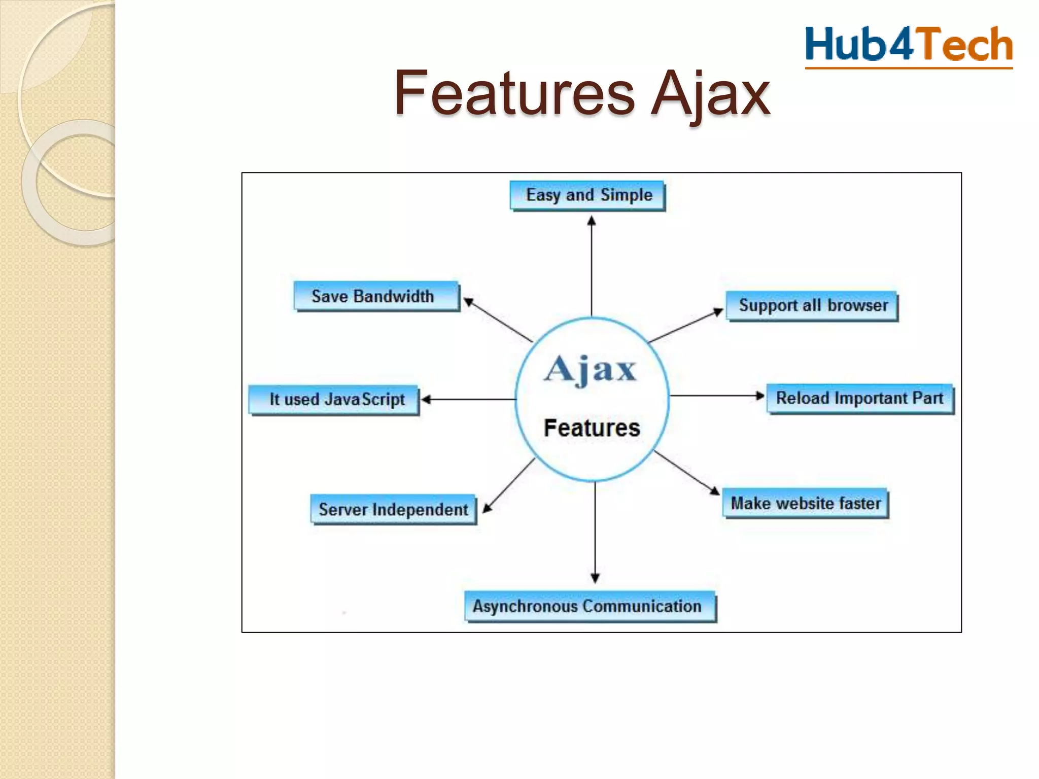 Features Ajax
 