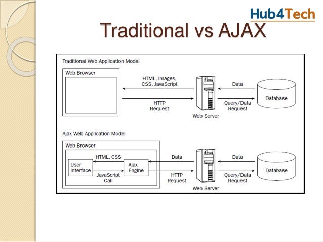 Ajax PPT