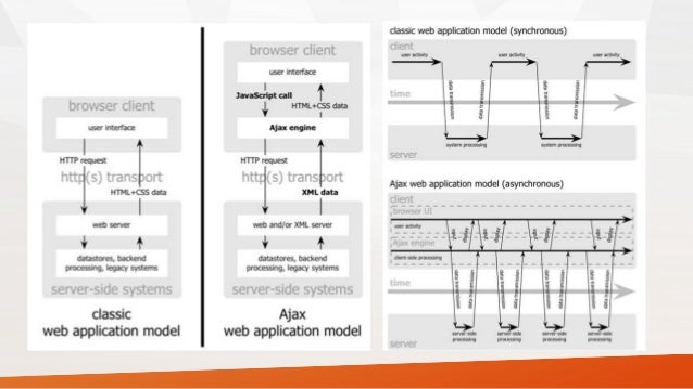 Ajax Update Database Classic Asp Instr