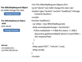 The XMLHttpRequest Object
Let AJAX change this text.
<h1>The XMLHttpRequest Object</h1>
<p id="demo">Let AJAX change this text.</p>
<button type="button" onclick="loadDoc()">Change
Content</button>
<script>
function loadDoc() {
var xhttp = new XMLHttpRequest();
xhttp.onreadystatechange = function() {
if (this.readyState == 4 && this.status == 200) {
document.getElementById("demo").innerHTML =
this.responseText;
}
};
xhttp.open("GET", "info.txt", true);
xhttp.send();
}
</script>
The XMLHttpRequest Object
AJAX
Hello World
Info.txt
<h1>AJAX</h1>
<p>Hello World</p>
Change Content
Change Content
 