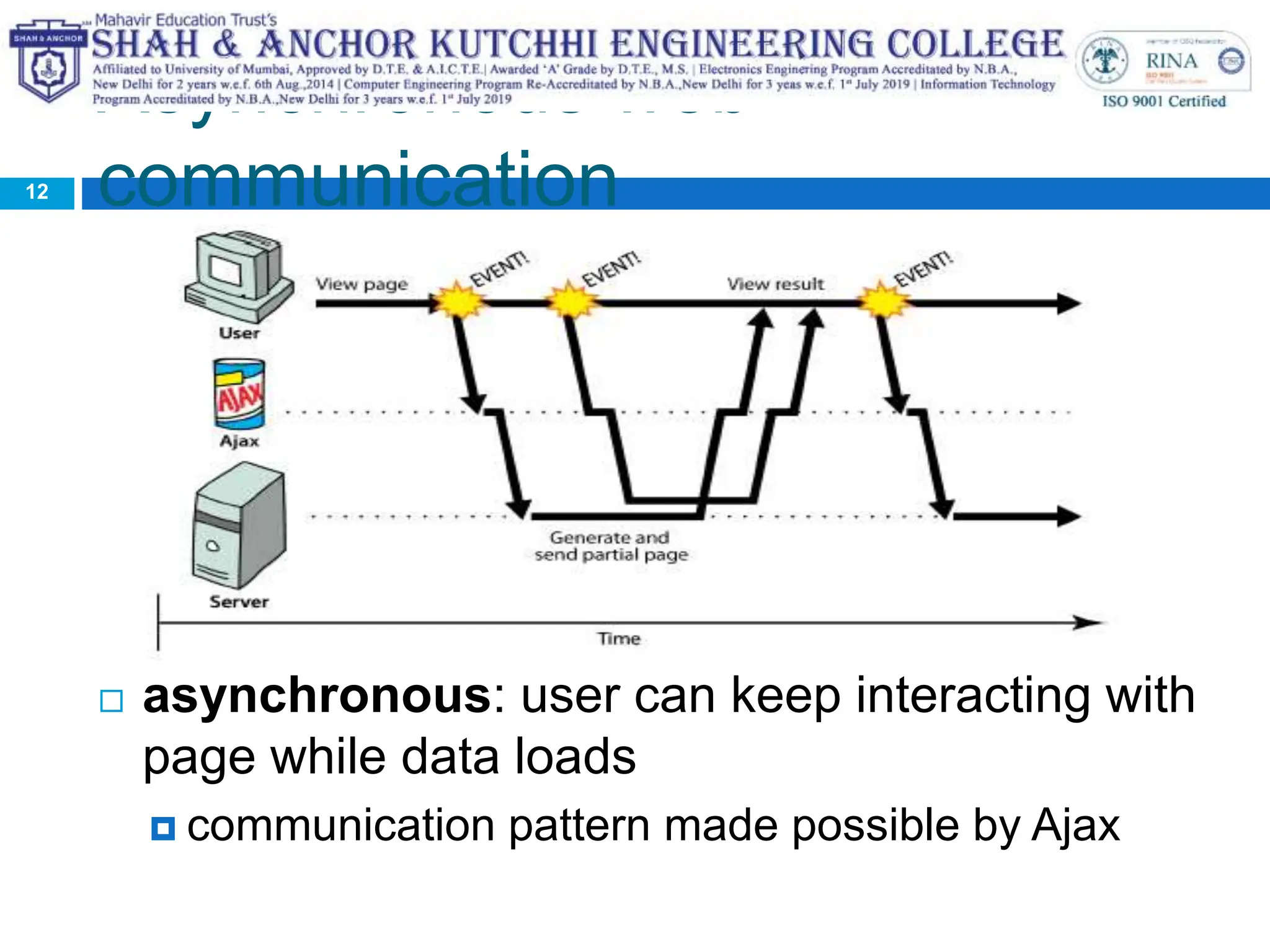 Asynchronous web
communication
 asynchronous: user can keep interacting with
page while data loads
 communication pattern made possible by Ajax
12
 