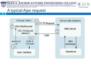 A typical Ajax request
16
 