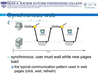 Synchronous web
communication
 synchronous: user must wait while new pages
load
 the typical communication pattern used in web
pages (click, wait, refresh)
9
 