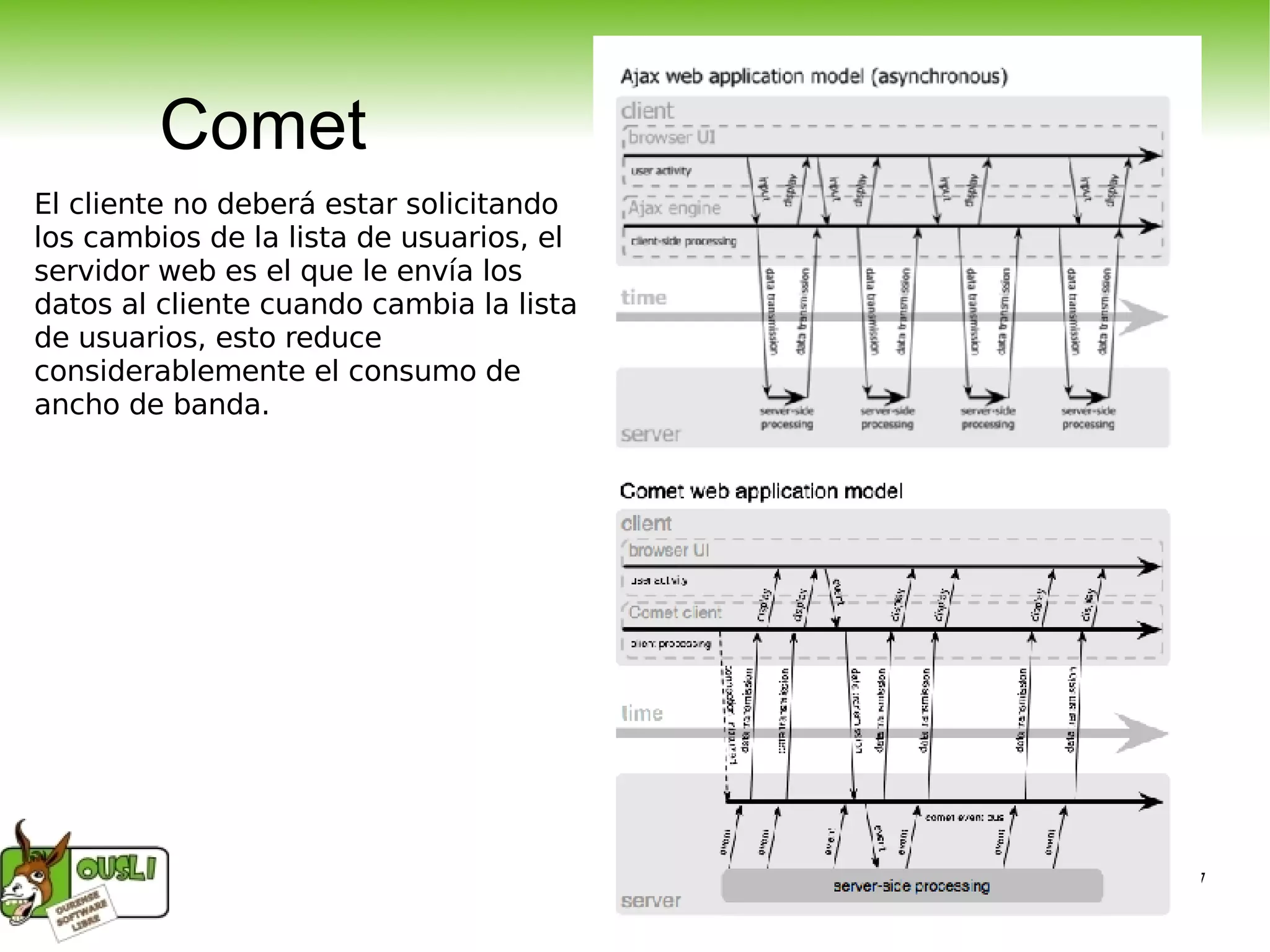 Comet El cliente no deberá estar solicitando los cambios de la lista de usuarios, el servidor web es el que le envía los datos al cliente cuando cambia la lista de usuarios, esto reduce considerablemente el consumo de ancho de banda. 