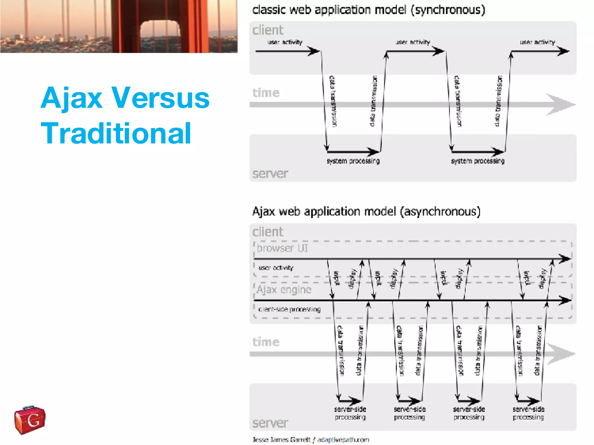 Ajax Versus Traditional 